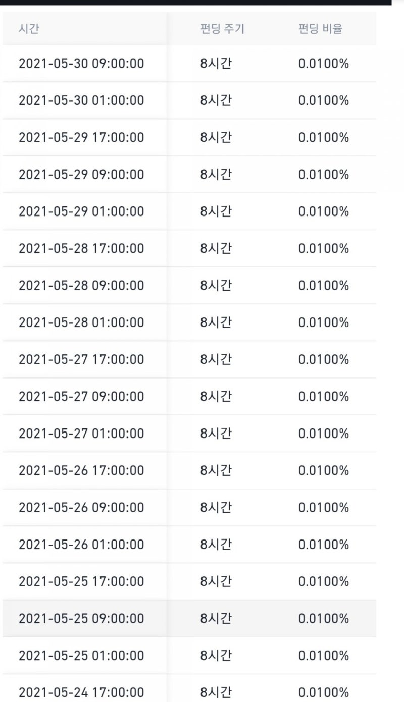 바이낸스 선물 펀딩비 분석 이더리움 1배숏 : 네이버 블로그