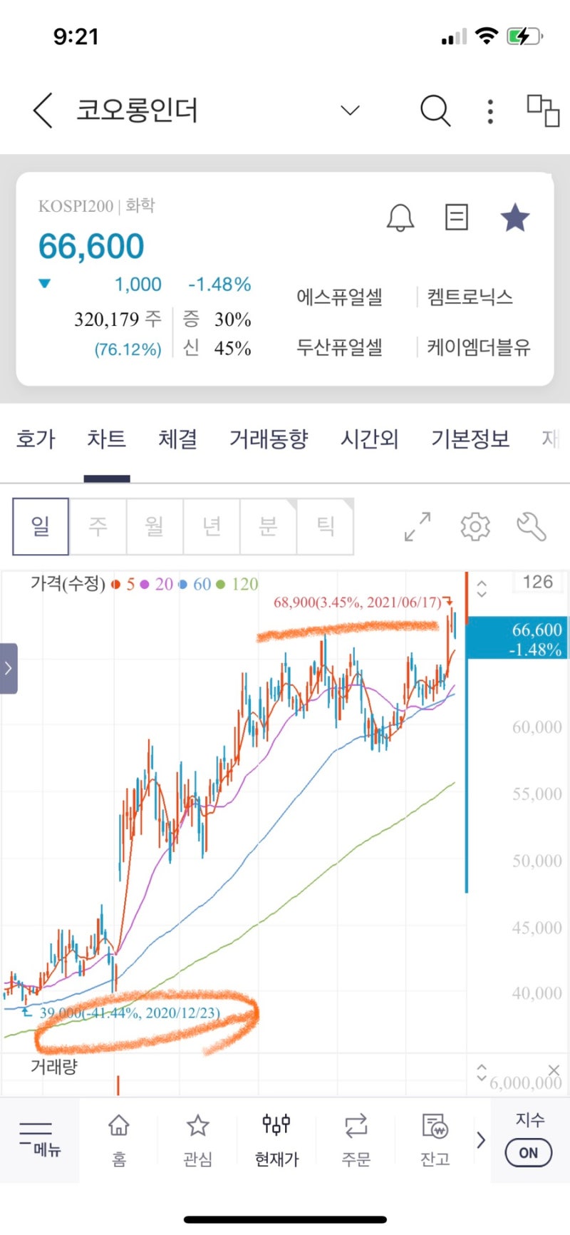 코오롱인더 주식 주가 목표주가 알아보기 fear. 두나무 관련주 : 네이버 블로그