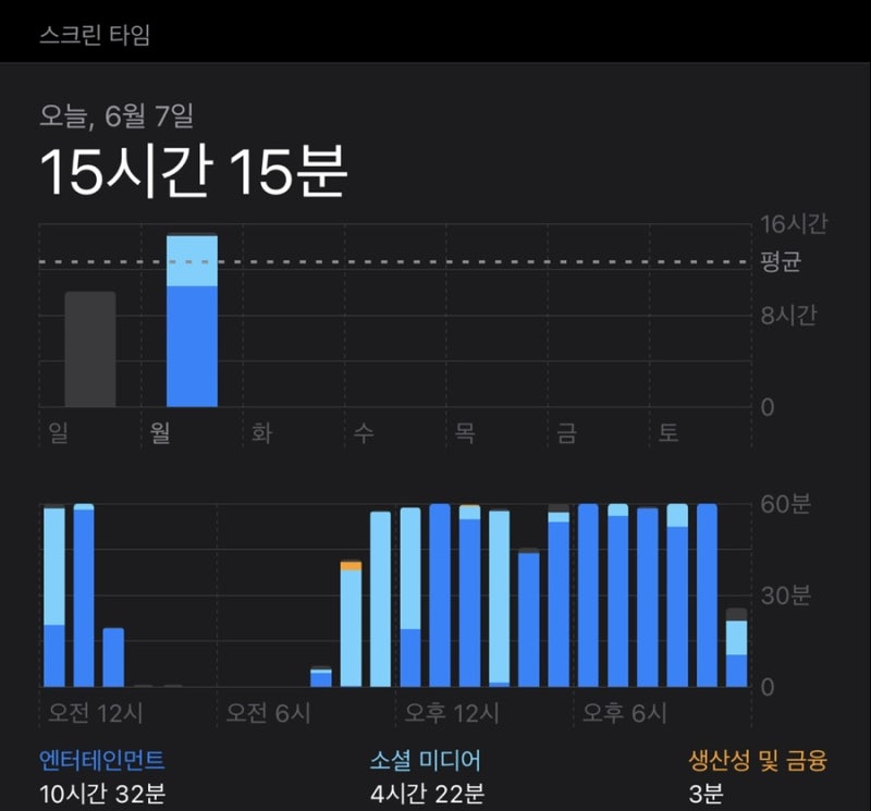 Ep.5: 종강을 바라는 대학생의 시험기간 모습 : 네이버 블로그