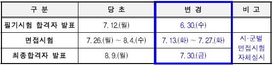  2021년 경기도 지방직 시험 일정 변경 공고!