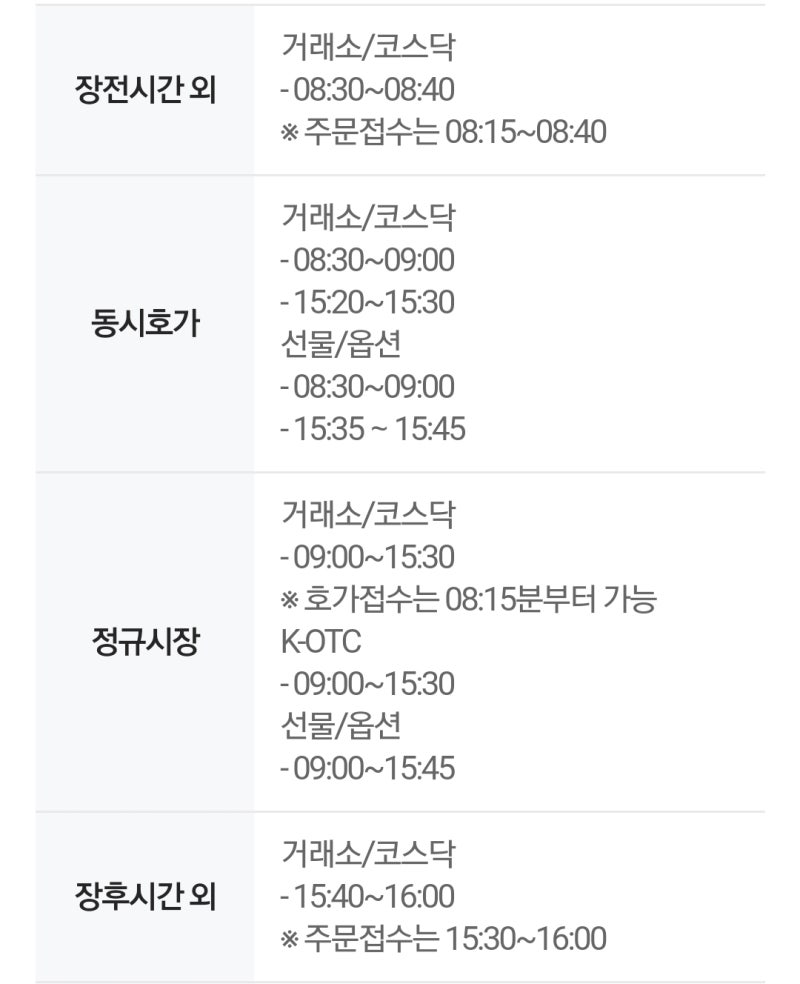 아주미도 주식한다] 시간대별 주식매매, 체결방법 이해하기 (단일가 매매, 시간외 종가 매매, 동시호가 매매 등) : 네이버 블로그