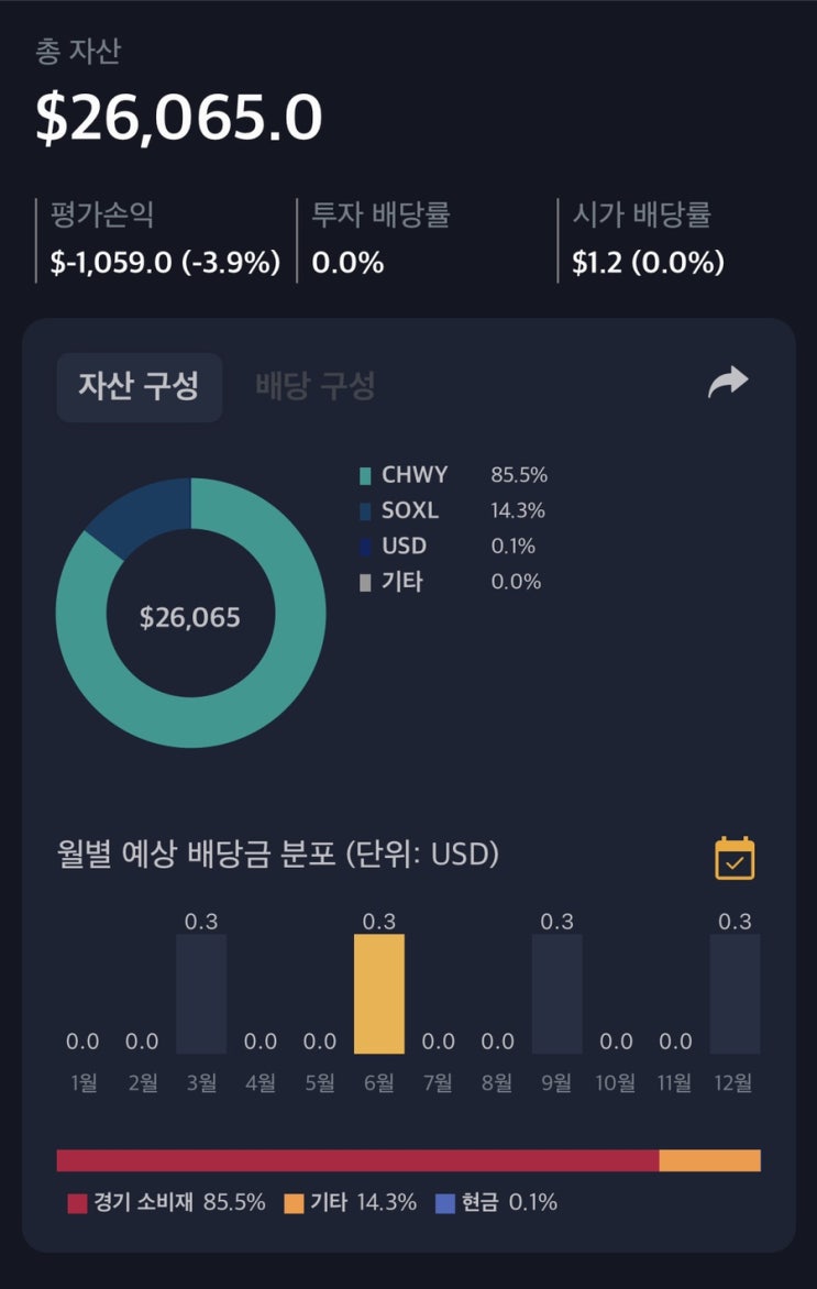 해외주식 06월 18일 매매일지 (soxl) feat 존버하다보면 오르겠지