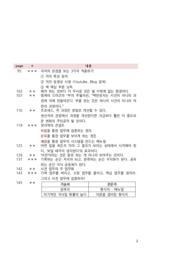 어쩌다 도구 몸본깨적 1 어쩌다 도구 몸본깨적 1