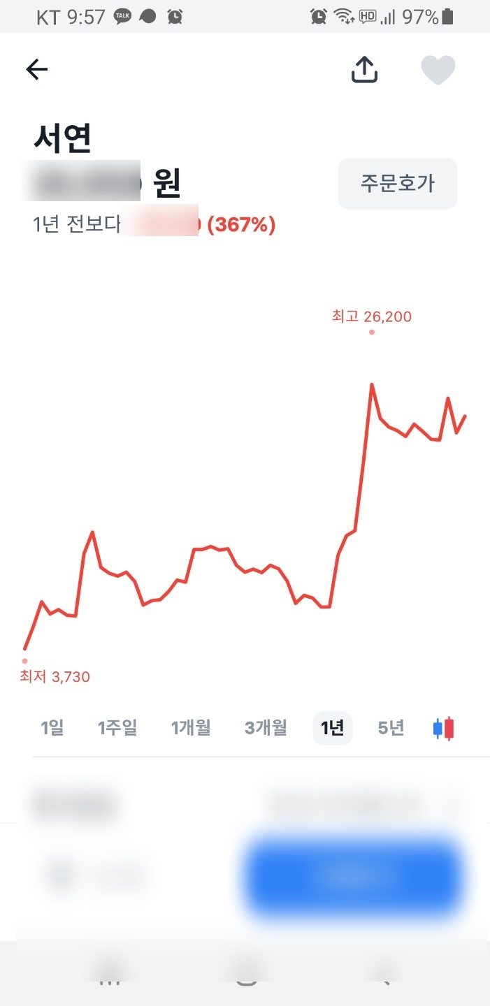 윤석열 관련주 서연, 대영포장 주가 소식 : 네이버 블로그