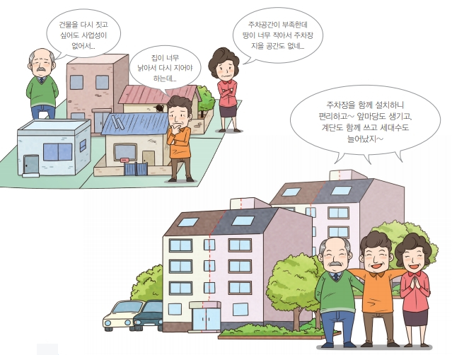  건축협정제도의 이해와 맹지건축 토지분할 등의 특혜