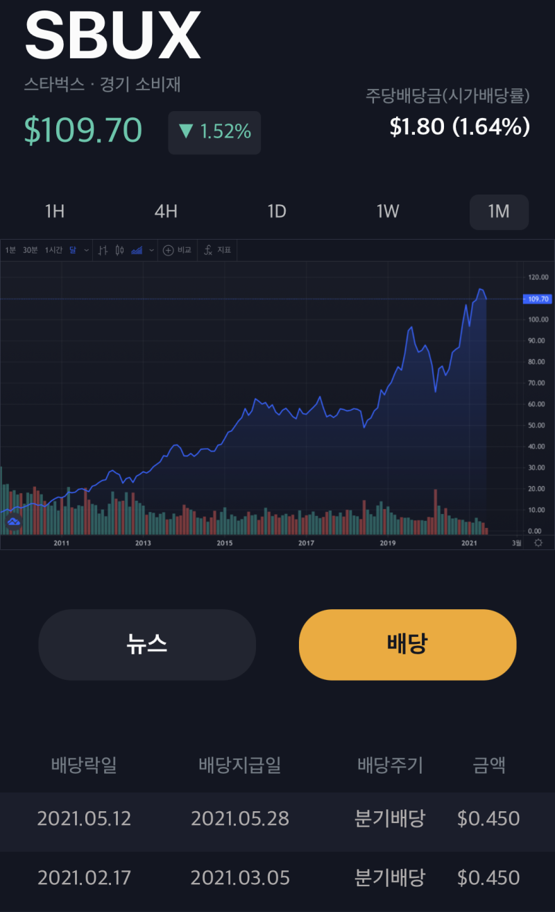 스타벅스 주가, 배당금, 배당률 : 스타벅스 쿠폰, 커피값에 대한 생각 : 네이버 블로그