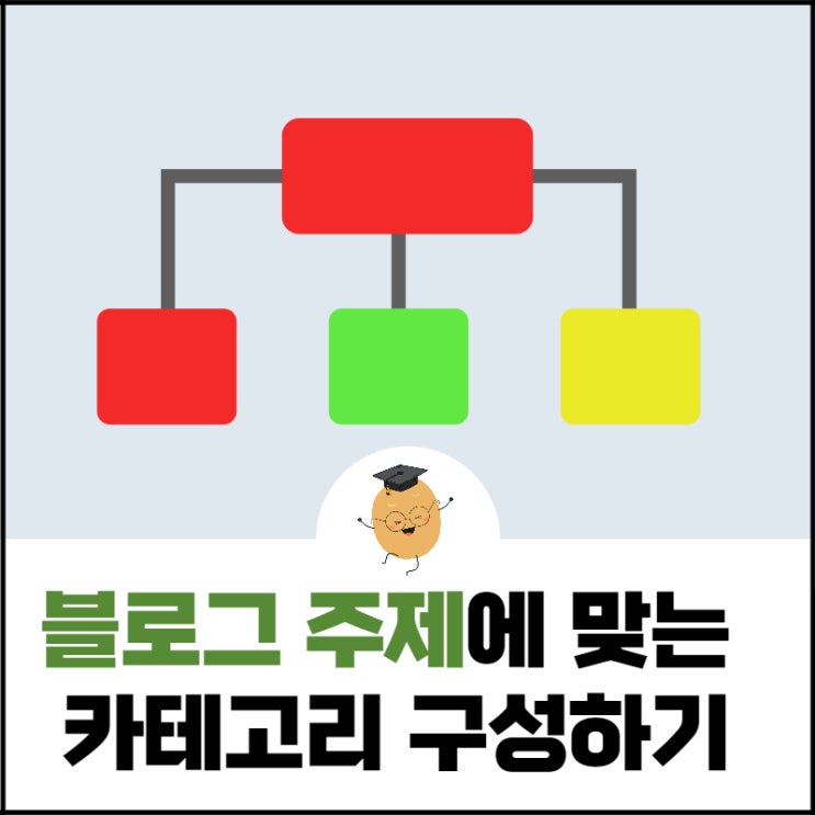  블로그 키우기 03. 주제에 맞는 카테고리 구성 및 세팅하기