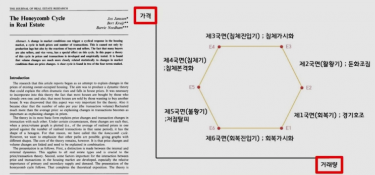  2021년 부동산전망 #5_벌집순환모형과 폭락론 검증으로 예측한 집값전망_by 자유지성