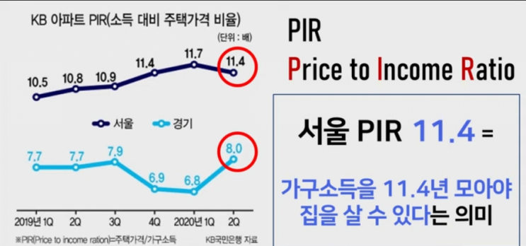  2021년 부동산전망 #6_집값 57% 폭등의 1990년 역사로 본 거품론의 진실과 부의 미래_by 자유지성