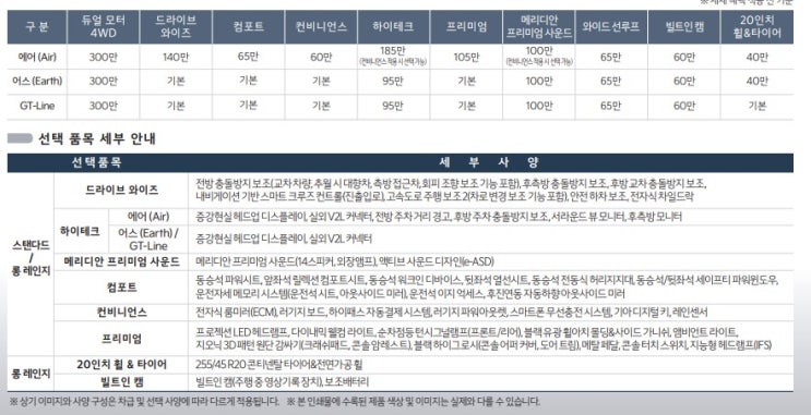  기아 EV6 가격표 색상 옵션 정보 롱레인지 스탠다드 GT-Line 비교 정리