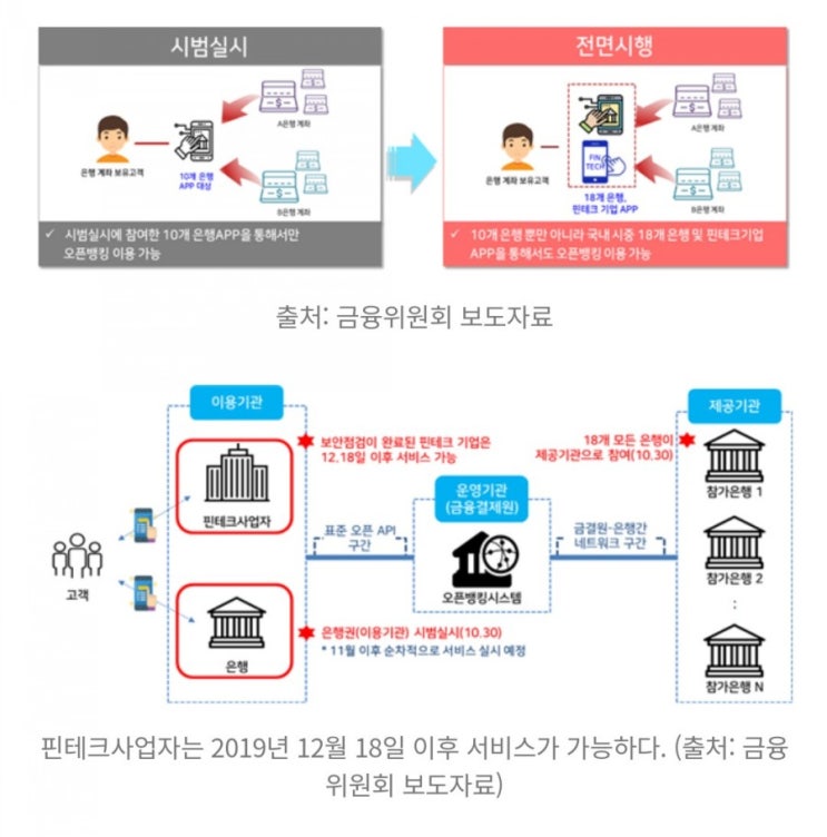 에휴앱퀴즈 신한겜성퀴즈 6월20일 은행의 송금 결제망을 표준화시키고 개방해서 하나의 애플리케이션으로 모든 은행의 계좌조회, 결제, 송금 등을 할 수 있는 금융서비스는? 에휴앱퀴즈 신한겜성퀴즈 6월20일 은행의 송금 결제망을 표준화시키고 개방해서 하나의 애플리케이션으로 모든 은행의 계좌조회, 결제, 송금 등을 할 수 있는 금융서비스는?