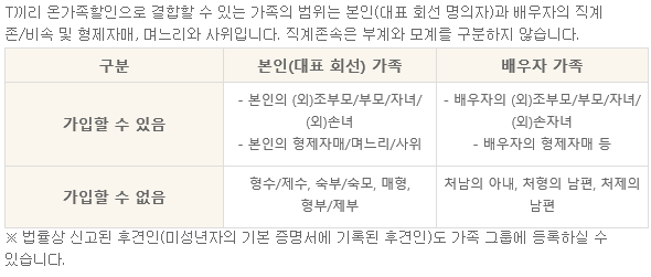 통신사별 결합상품 정리 / 사소한 것까지 세심하게 살펴드리기 / 양천구 휴대폰 성지 신정점