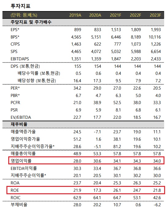JYP엔터테인먼트 - 이익률을 보라, 해외발 모멘템을 보라. JYP엔터테인먼트 - 이익률을 보라, 해외발 모멘템을 보라.