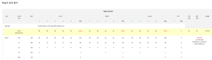  지금은 평가의 시대 - 당신은 무엇을 바꿔야 하는가?