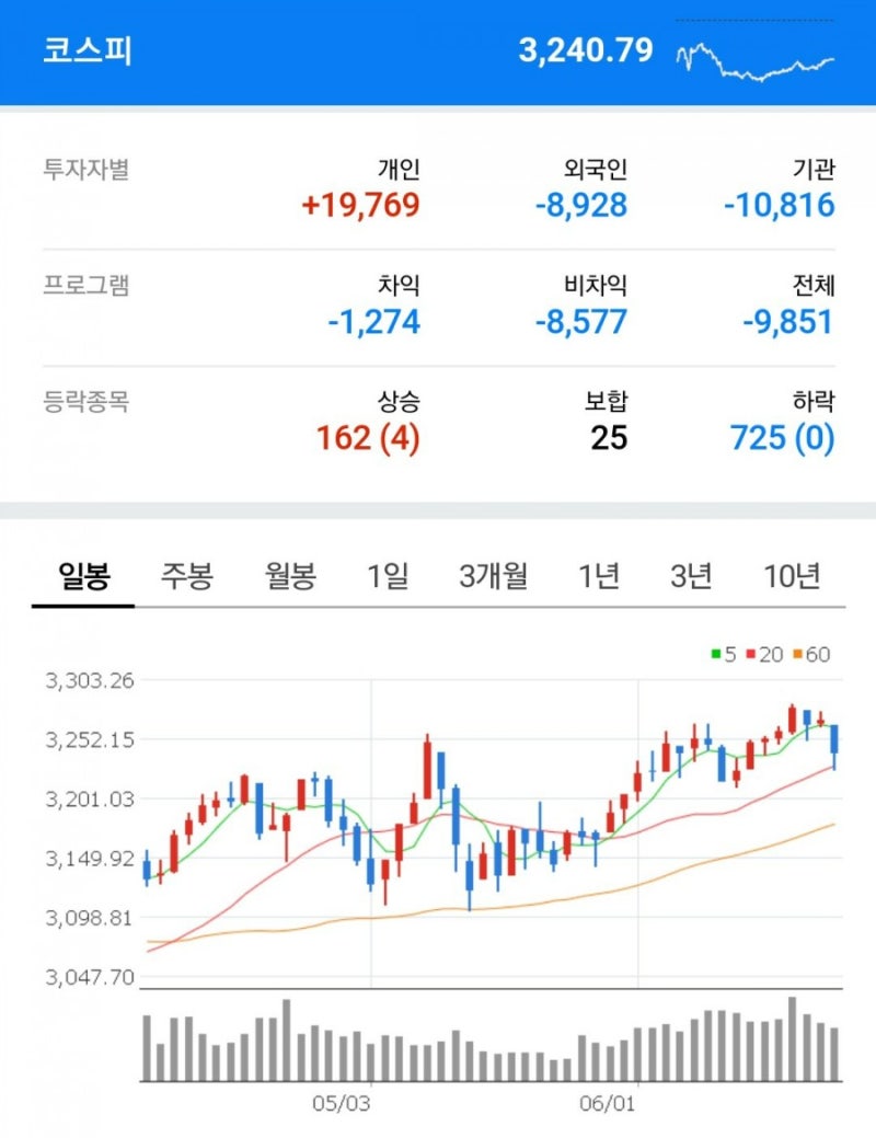 영화금속 한세엠케이 오픈베이스 주가 및 이번주 코스피 전망 : 네이버 블로그