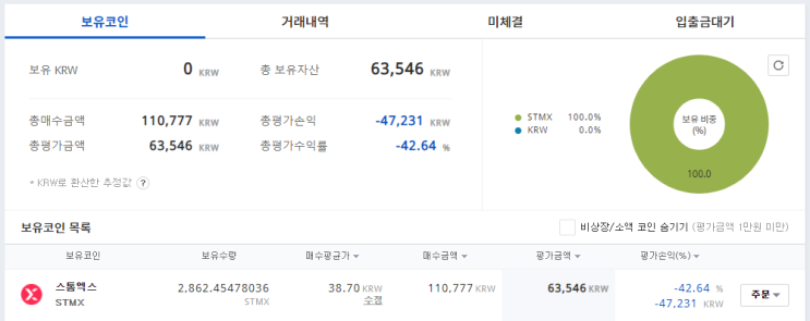  가상화폐 일지 (10주차) 2021-06-21