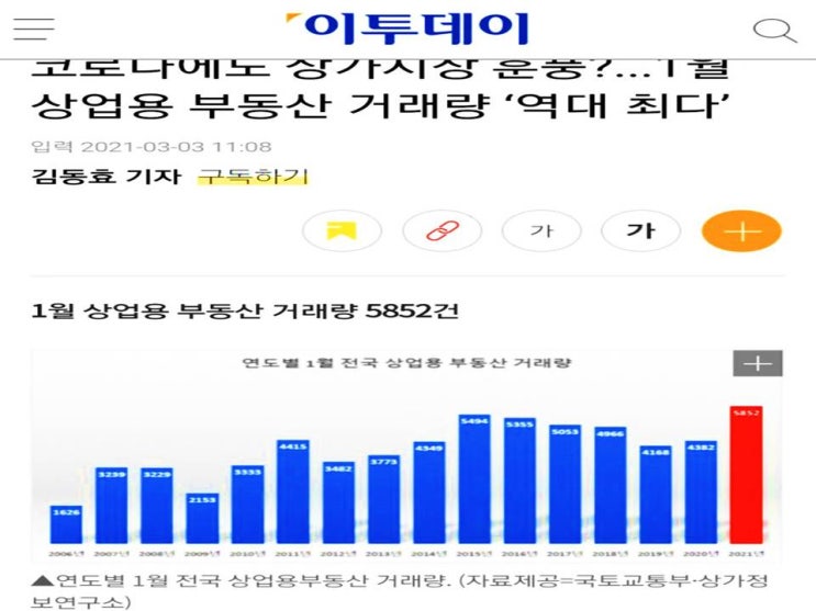  상가분양 서울에 투자하겠다. [코로나시국에..]