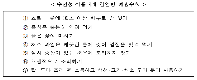 수인성·식품매개 감염병 주의 : 5월 52건 집단발생