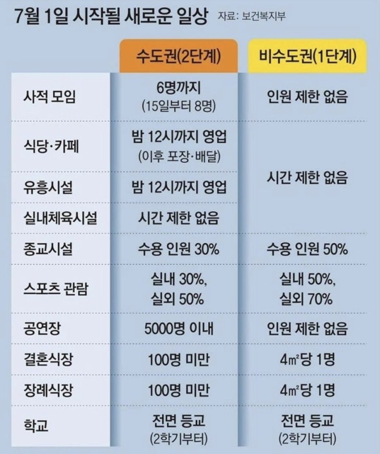  거리두기