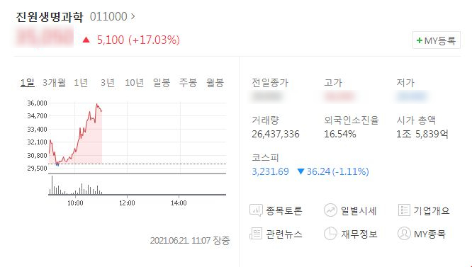  [주가] 카카오주가, 진원생명과학   목표주가 상승, 하락?
