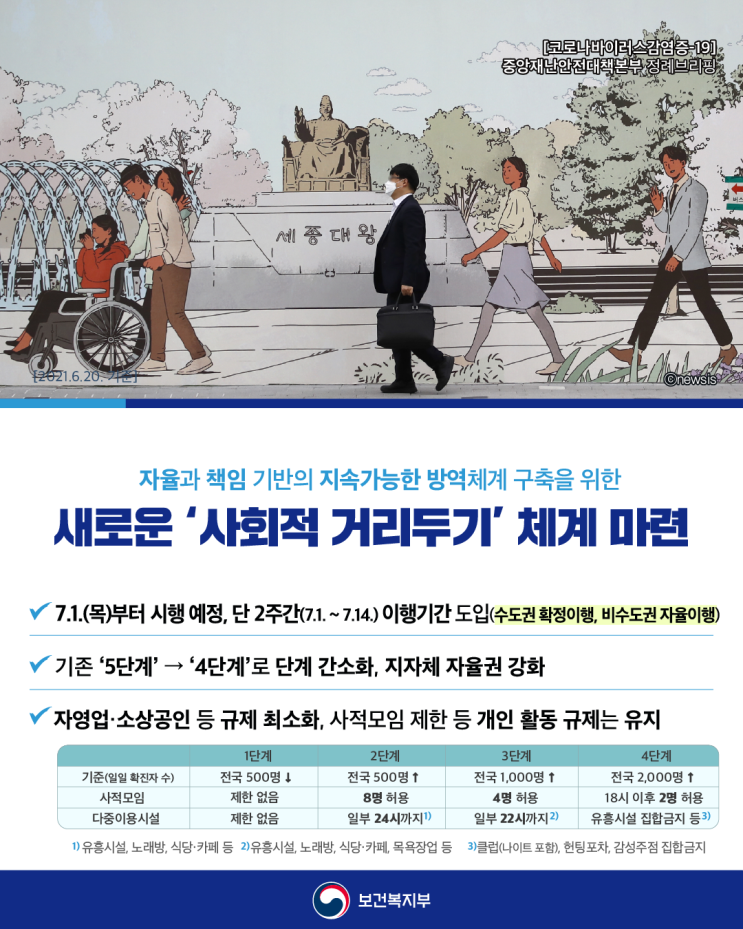  [거리두기 개편] 7월부터 수도권 2단계 《직계가족》 인원 제한 없다