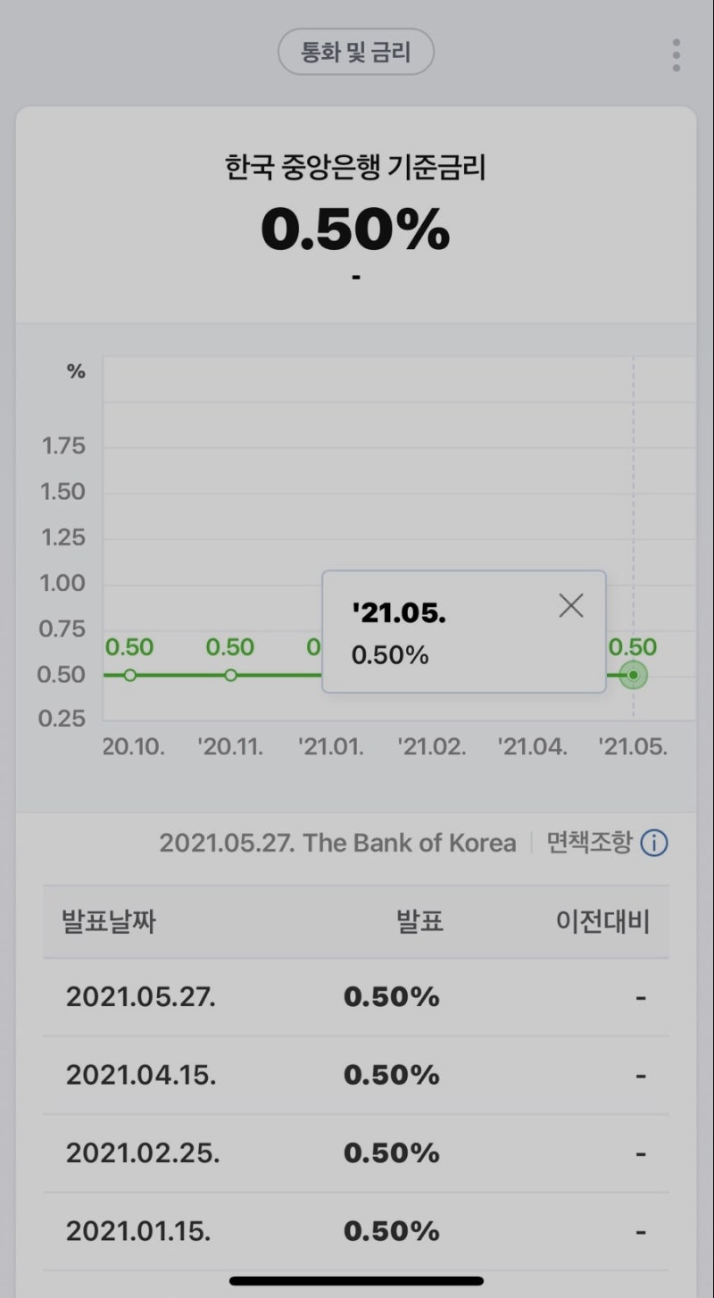 금리인상 수혜주 총정리, 기준금리 동결 뜻, 10년만기국채수익률 하락, 원자재 관련주 하락 : 네이버 블로그