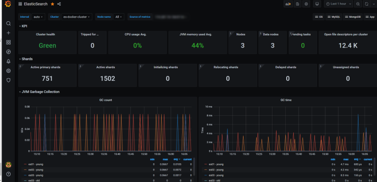  [Prometheus] Elasticsearch 모니터링 구성