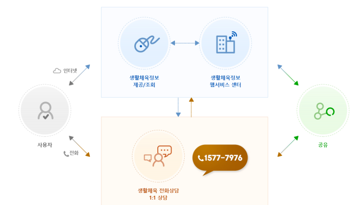  다양한 체육시설 얼마나 알고 계신가요? 반다비 체육관!? 나만 몰랐네...