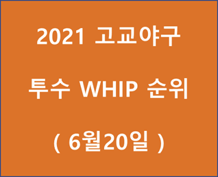  고교야구 3학년 투수 WHIP 순위 - 20210620