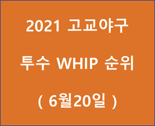 고교야구 3학년 투수 WHIP 순위 - 20210620