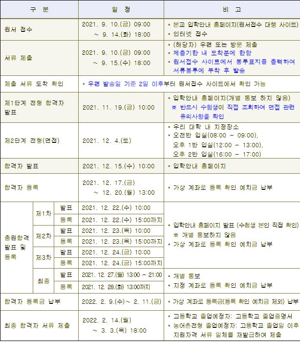한국교원대학교 수시등급 Ver.2021학년도 : 네이버 블로그 한국교원대학교 수시등급 Ver.2021학년도 : 네이버 블로그