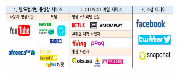  동영상 미디어 플랫폼, 서비스플랫폼