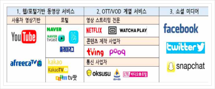 동영상 미디어 플랫폼, 서비스플랫폼