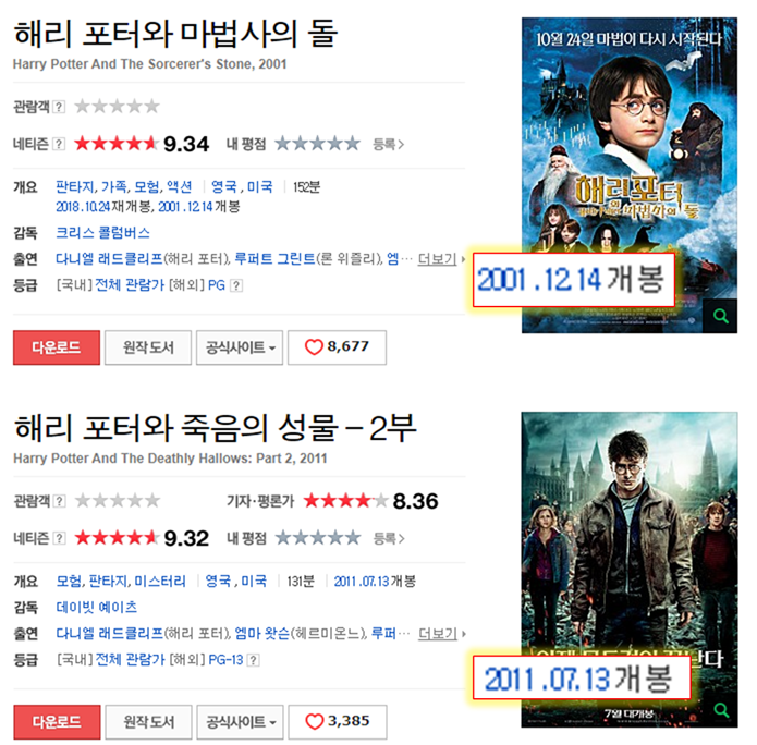  해리포터로 알아보는 대충격 시간의 흐름