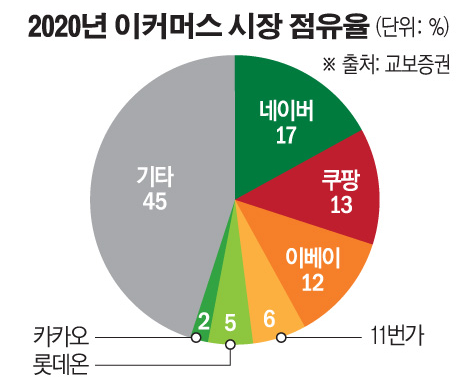  카페24 관리, 네이버 쇼핑 연동 방법 총정리 (DBURL 세팅)