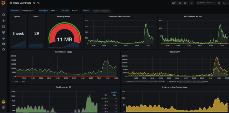  [Prometheus] Redis 모니터링 구성