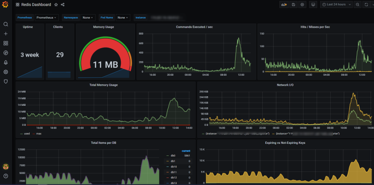 [Prometheus] Redis 모니터링 구성