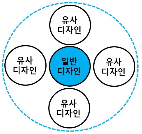 2.강력하게 디자인을 보호하는 특허 전략_관련디자인