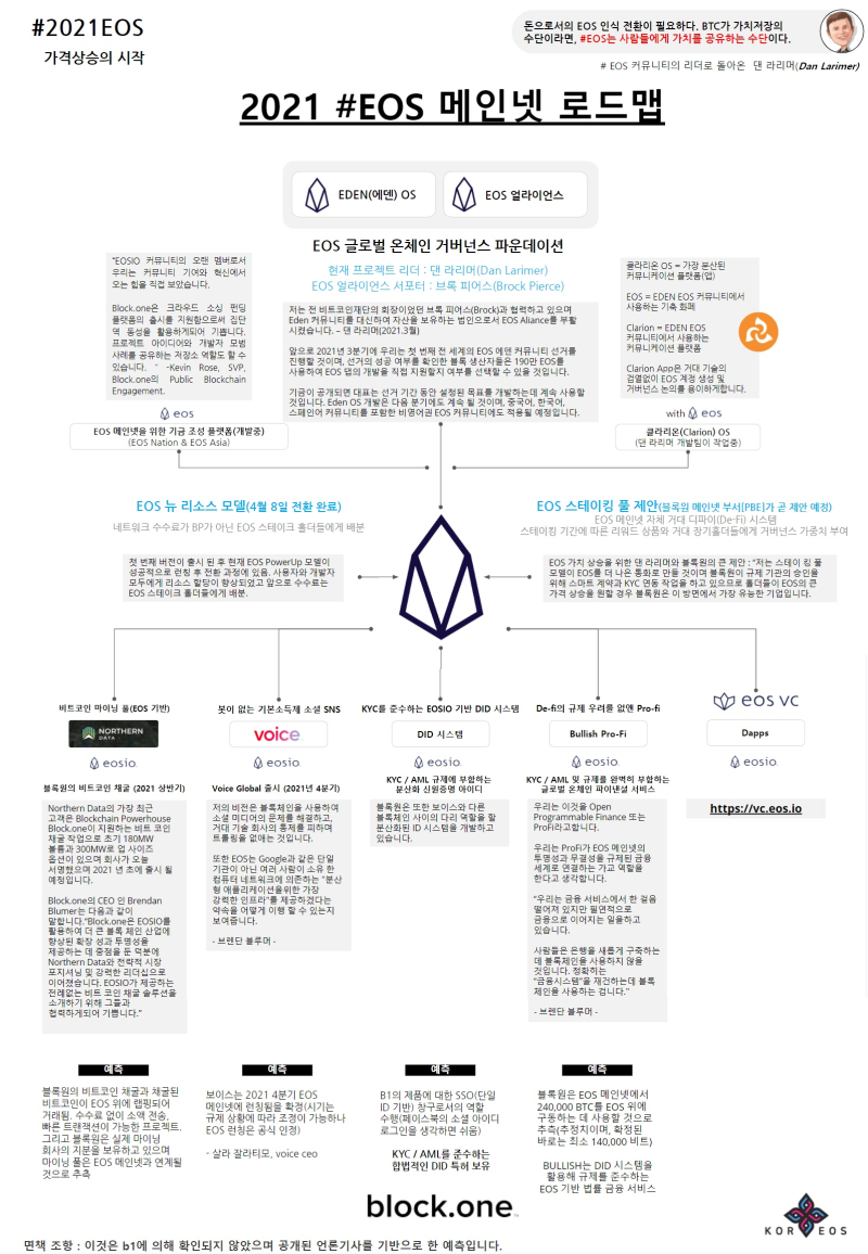 코인 옥석 가리기, 살아남을 이오스(EOS)! : 네이버 블로그