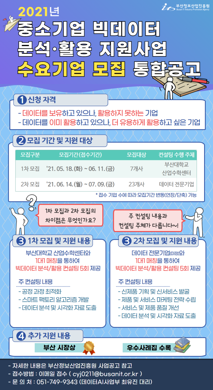  [부산] 21년 중소기업 빅데이터 분석·활용 지원사업