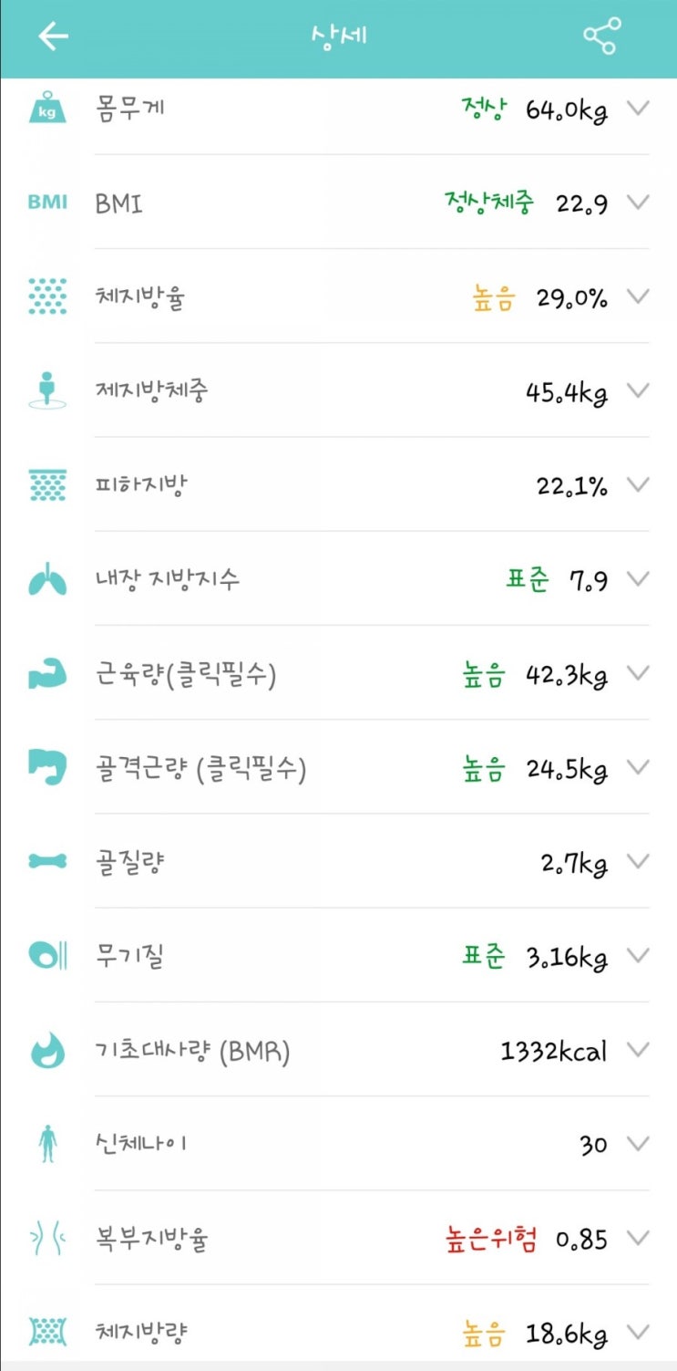  17일차(62. 8->64)+1.2kg