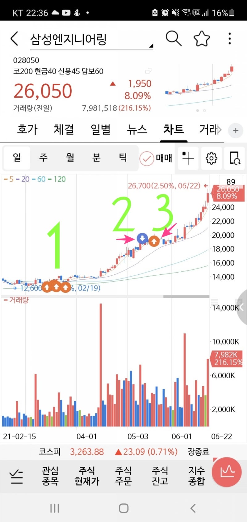 삼성엔지니어링 : 네이버 블로그