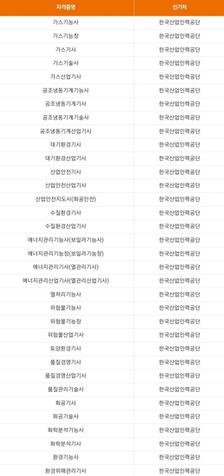  생산직 취업하려면 무슨 자격증을 따야되나?