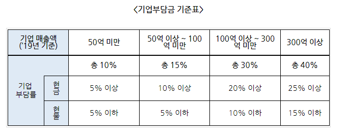 [특허청] 2021년 IP제품혁신 지원사업(특허청 단독형) 2차 공고