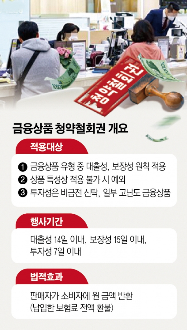 보험업계 “약관대출 청약철회권 예외 해달라”…금융당국 '반려' 통보 보험업계 “약관대출 청약철회권 예외 해달라”…금융당국 '반려' 통보