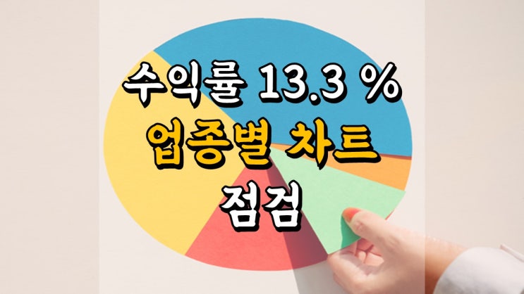  6 월 22 일 국내 주식 매매일지 - 코스피 대형주, 중형주, 소형주 차트 점검