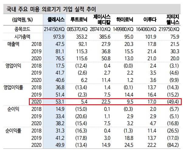 클래시스 -- 삼각수렴형 패턴의 목표주가는?