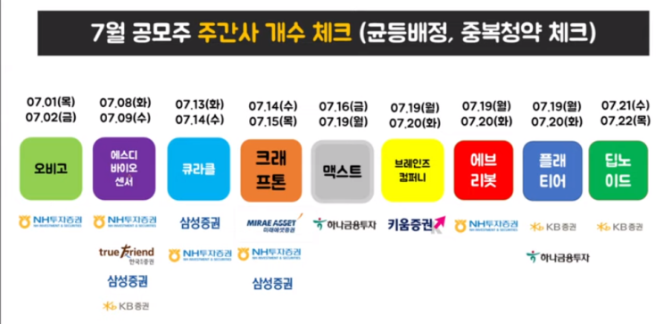  2021년 7월 공모주 일정 정리 - 주의점&장외가격