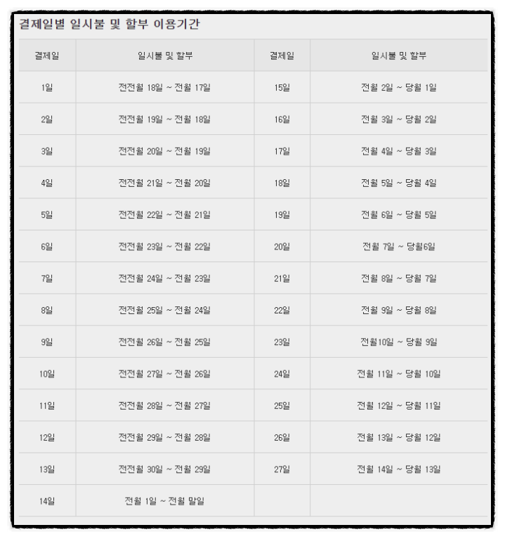 신한카드 결제일별 이용기간, 결제일 변경하는 방법