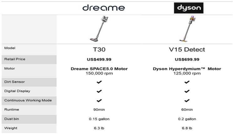  샤오미 무선청소기 dreame T30 싸게 사는 법(알리 썸머세일)